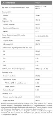 Exploring the educational needs of patients with cutaneous lymphoma using an educational needs assessment tool